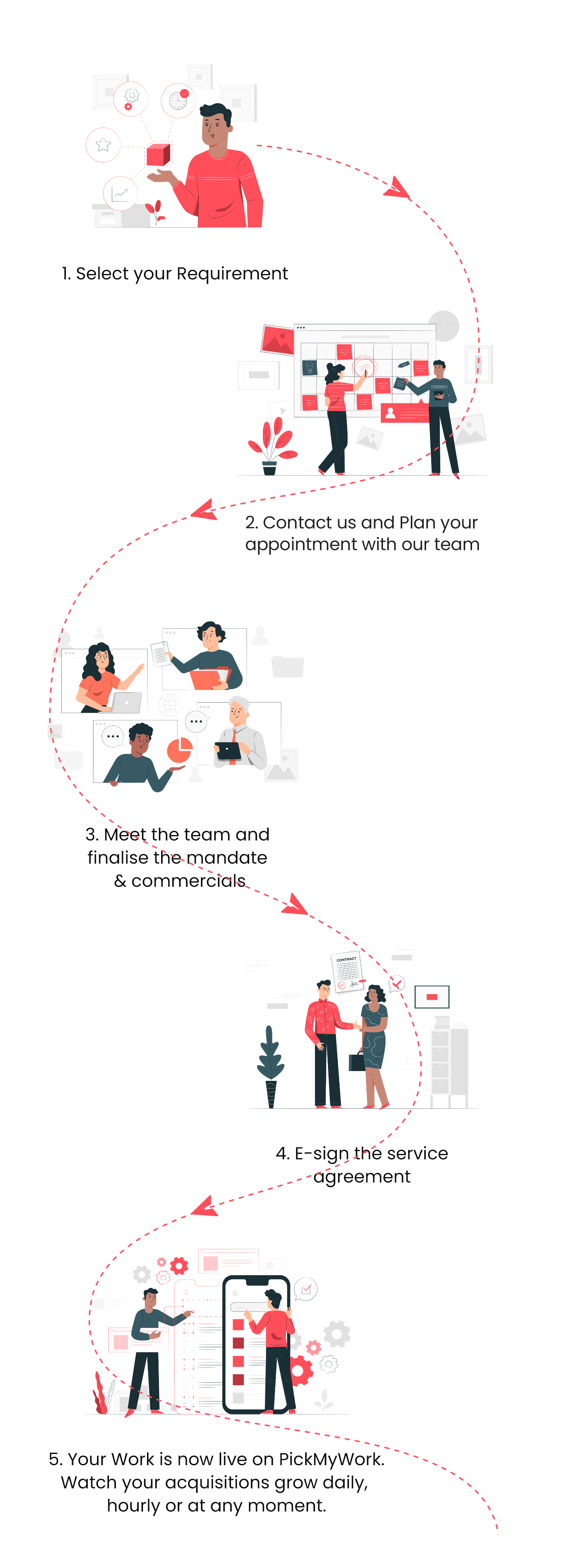PickMyWork Scale up PickMyWork Scale up flow2