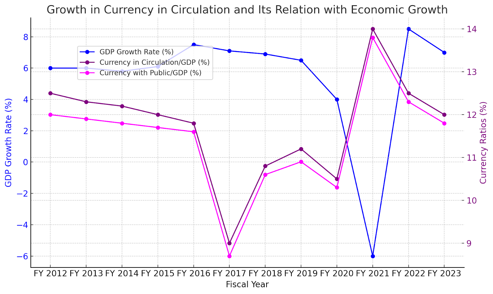 cash in india